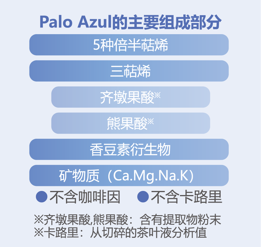 Palo Azul的主要组成部分