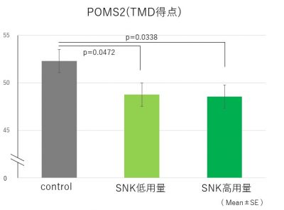 SNK抗ストレス作用